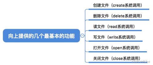 文件系統(tǒng)的層次結(jié)構(gòu)與基本操作在物業(yè)興建與管理運營中的應(yīng)用