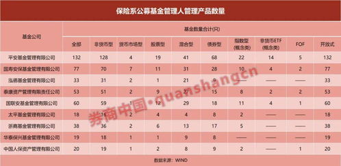 近萬(wàn)億保險(xiǎn)系公募迎變局 投資大年為何規(guī)模占比反降，后續(xù)路在何方？